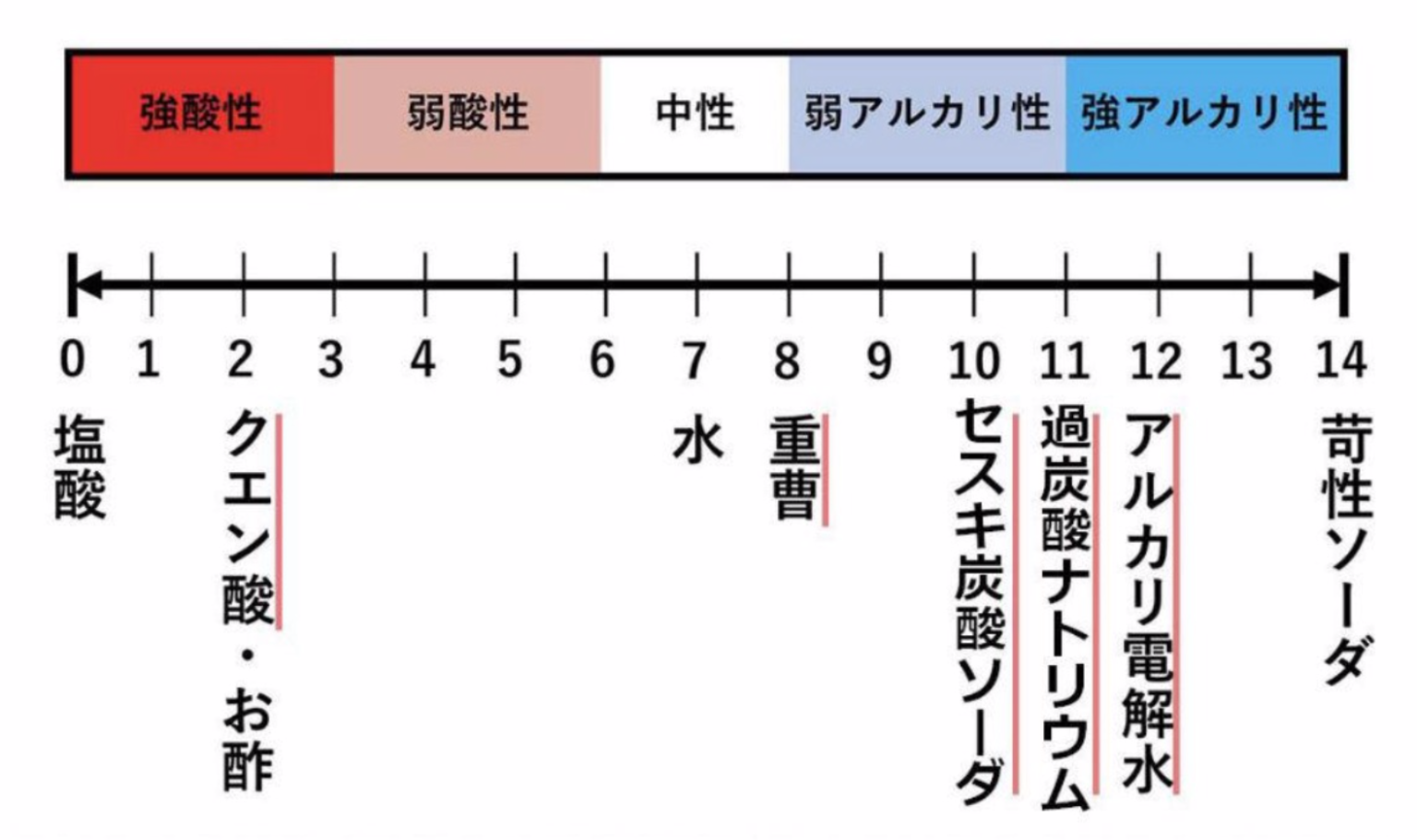 自然派!洗剤 クエン酸 - 福井ひろ子 WEB SITE